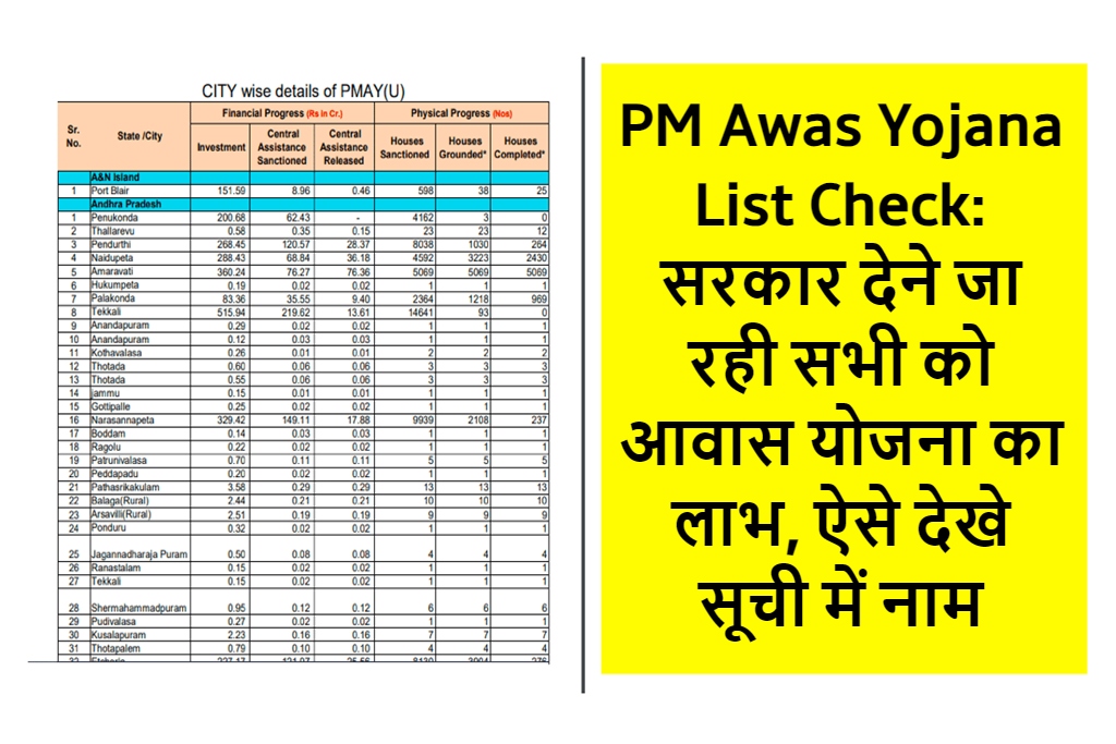 PM Awas Yojana List Check