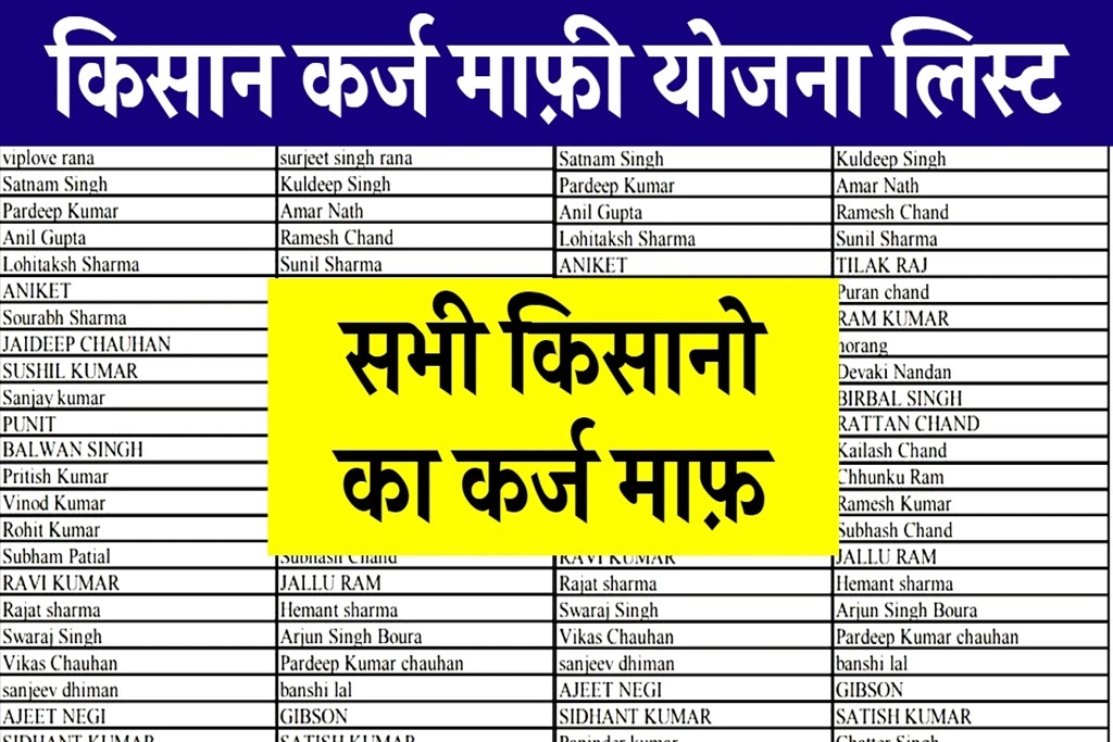 Kisan Karj Rahat List