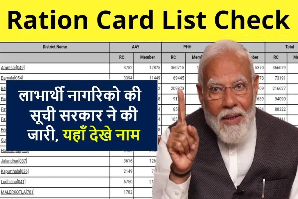 Ration Card List Check: लाभार्थी नागरिको की सूची सरकार ने की जारी, यहाँ ...